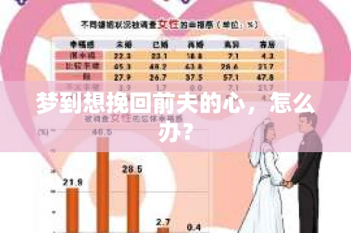梦到想挽回前夫的心，怎么办？